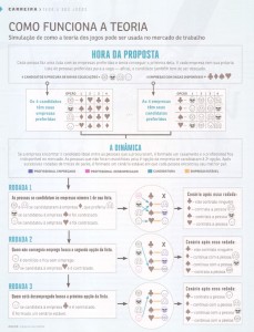 Matematica-emprego-e-teoria-dos-jogos_3-784x1024